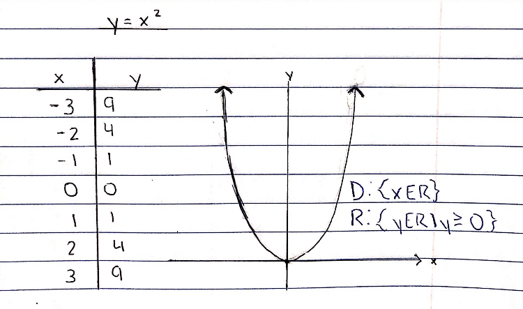 Quadratic