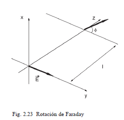 Topic flotante