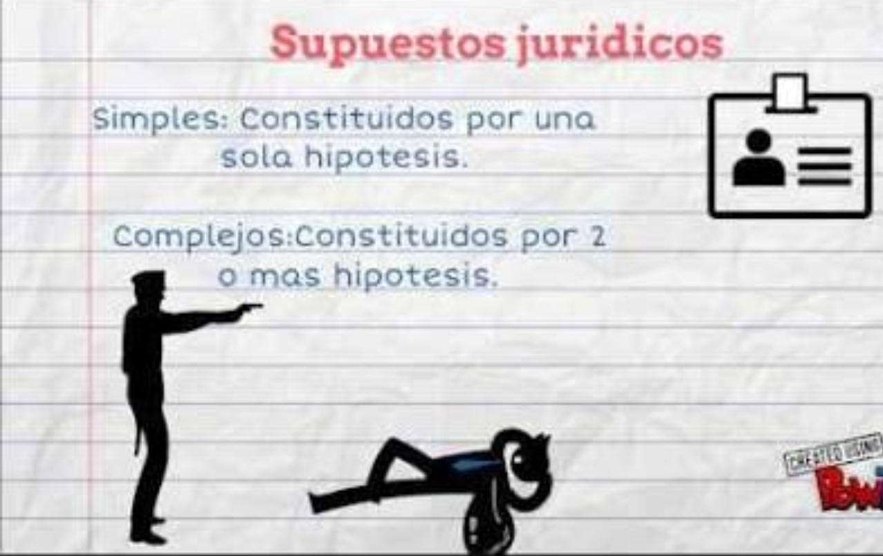 Los supuestos jurídicos y las consecuencias de derecho