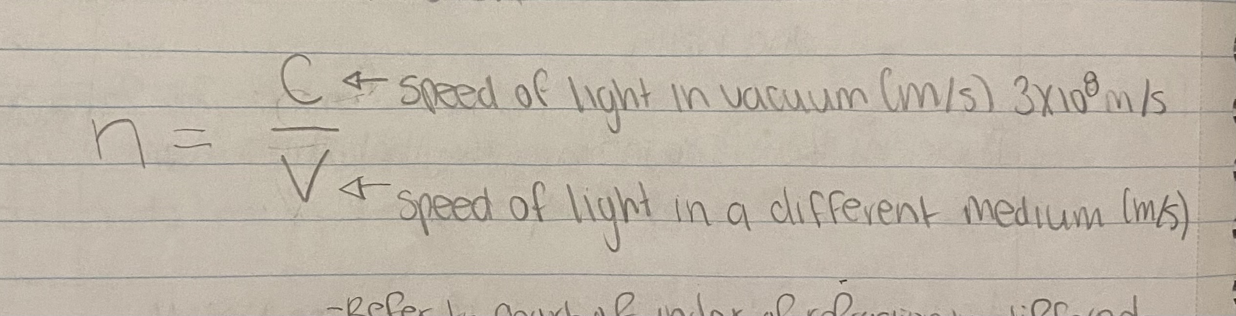 Formula for the index of refraction