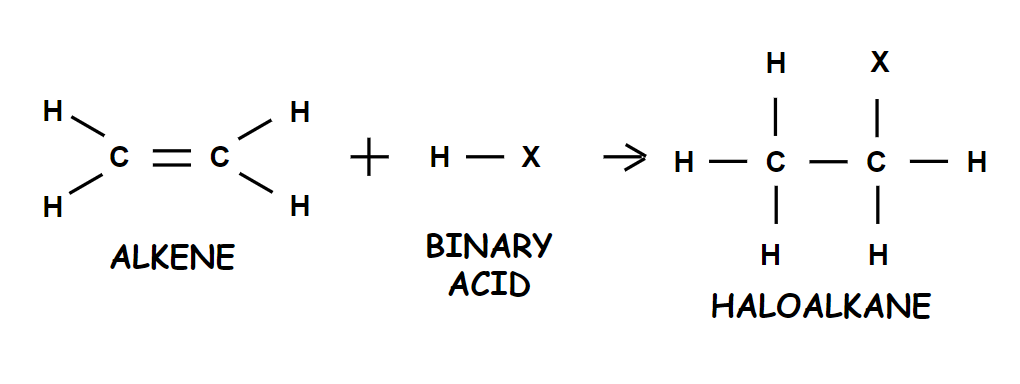 Hydrohalogenation (Haloalkane)