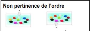 Non pertinence de l’ordre