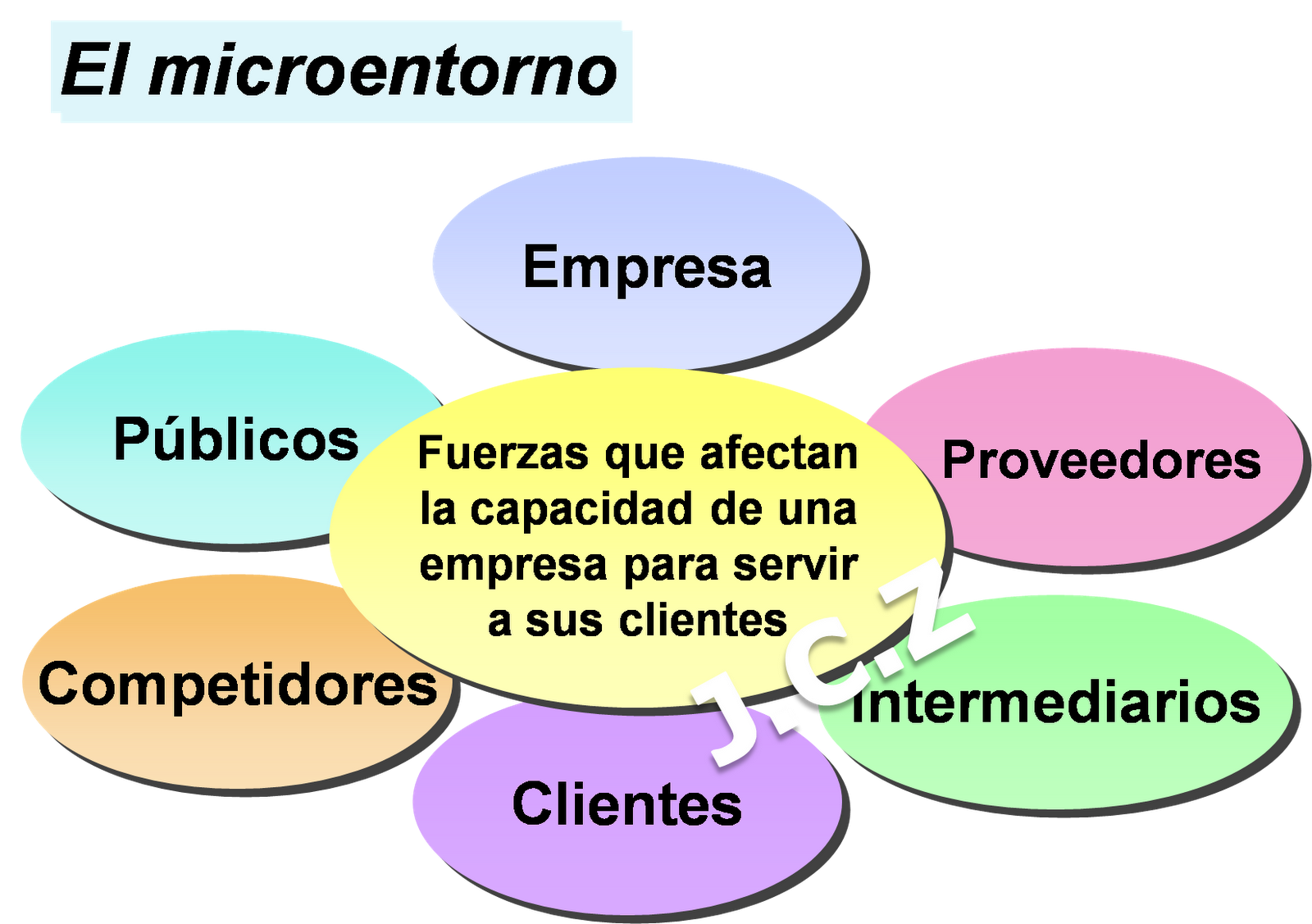 Ambiente micro