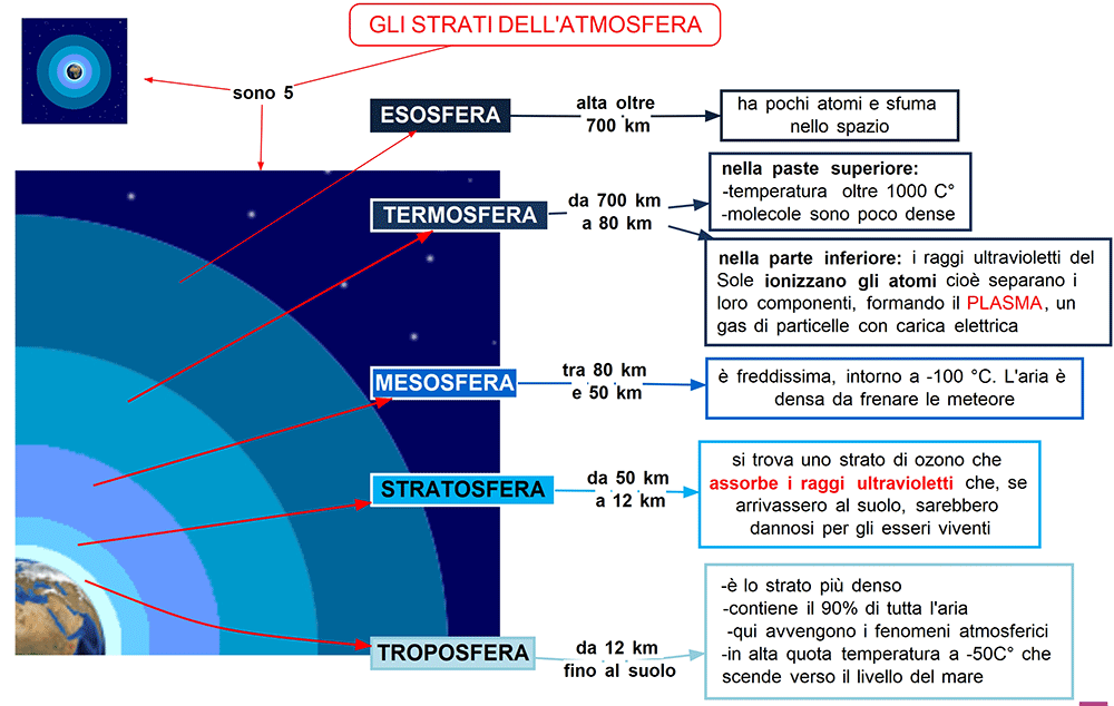 4. L'atmosfera e i venti