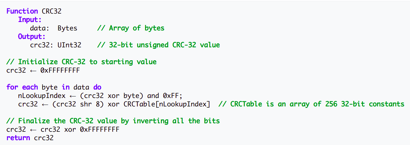 CRC-32 Table Lookup Algorithm