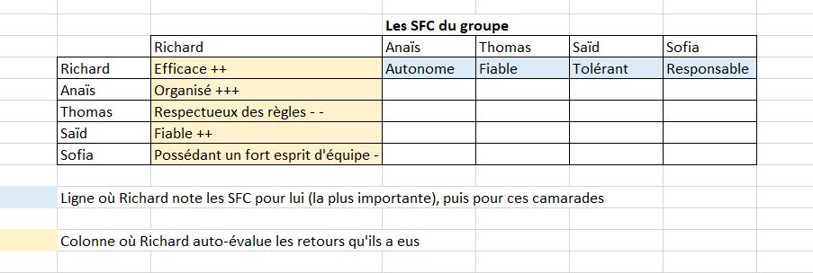 Evaluation des retours