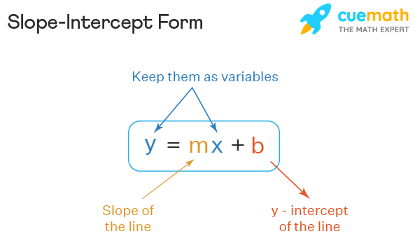 Slope-intercept form