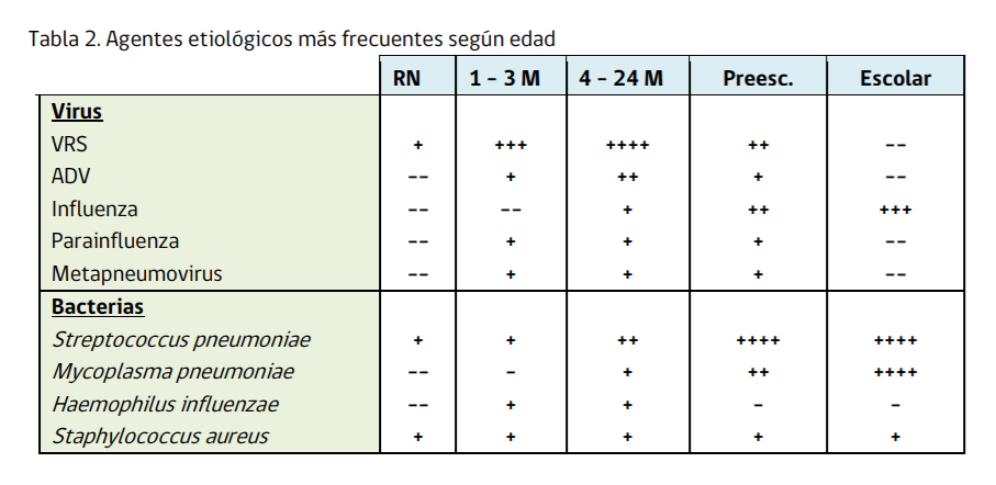 Según edad