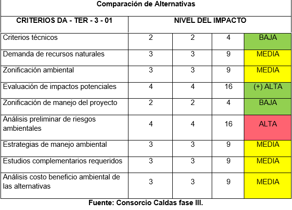 Alternativa 2