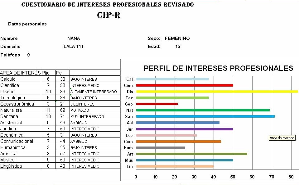 Inventario de Interéses vocacionales