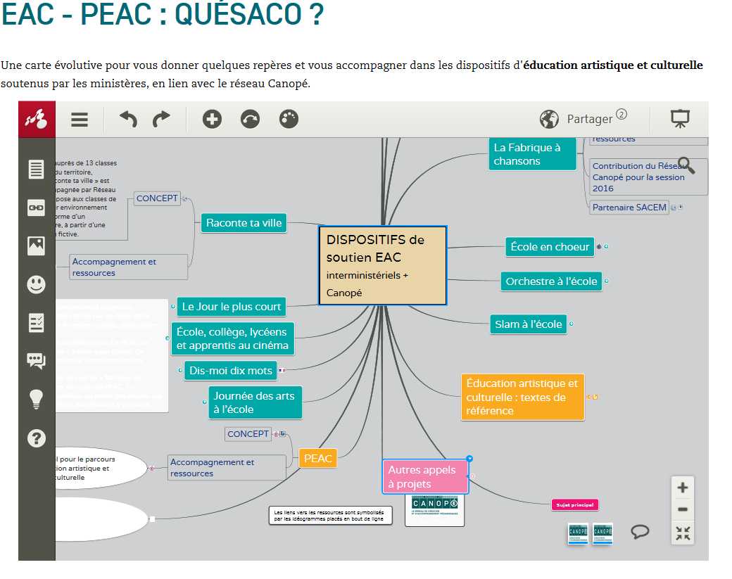 Carte mentale des dispositifs EAC