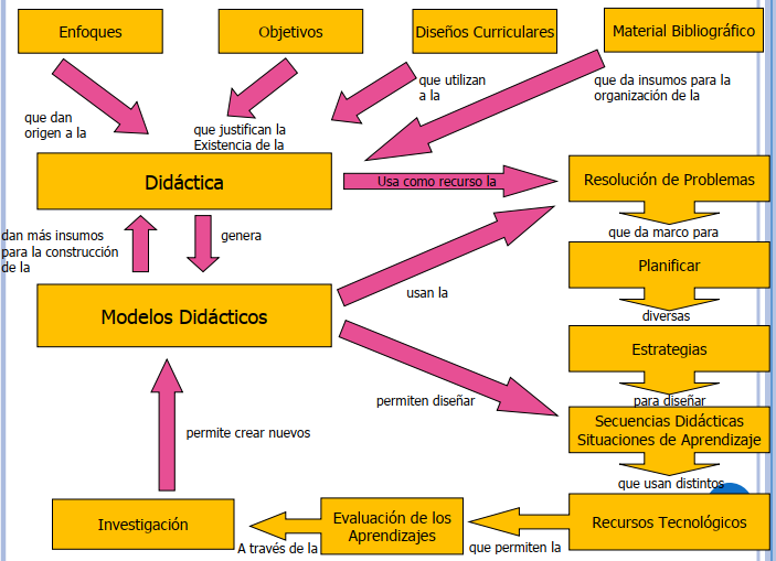 Didáctica - ¿Cómo enseñar?