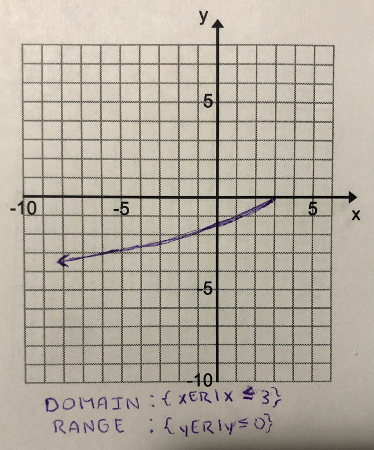states domain and range