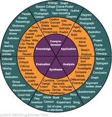 Teachers apply for classes
Verb wheels