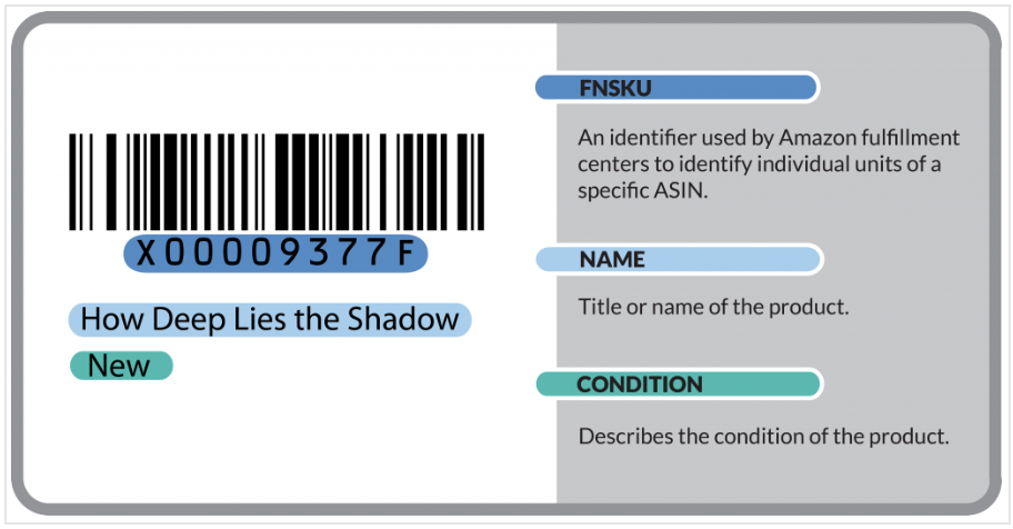 Amazon Barcode Product Label
