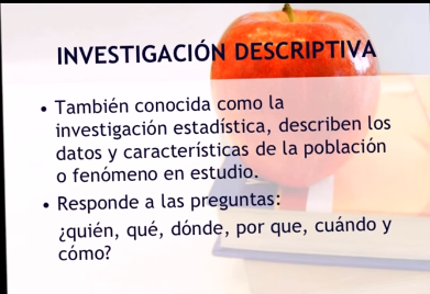 INVESTIGACIÓN DESCRIPTIVA