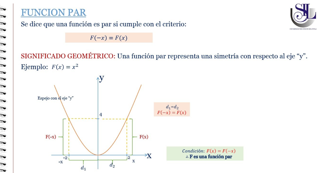 Función par