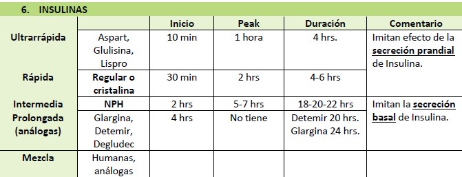 Insulinas