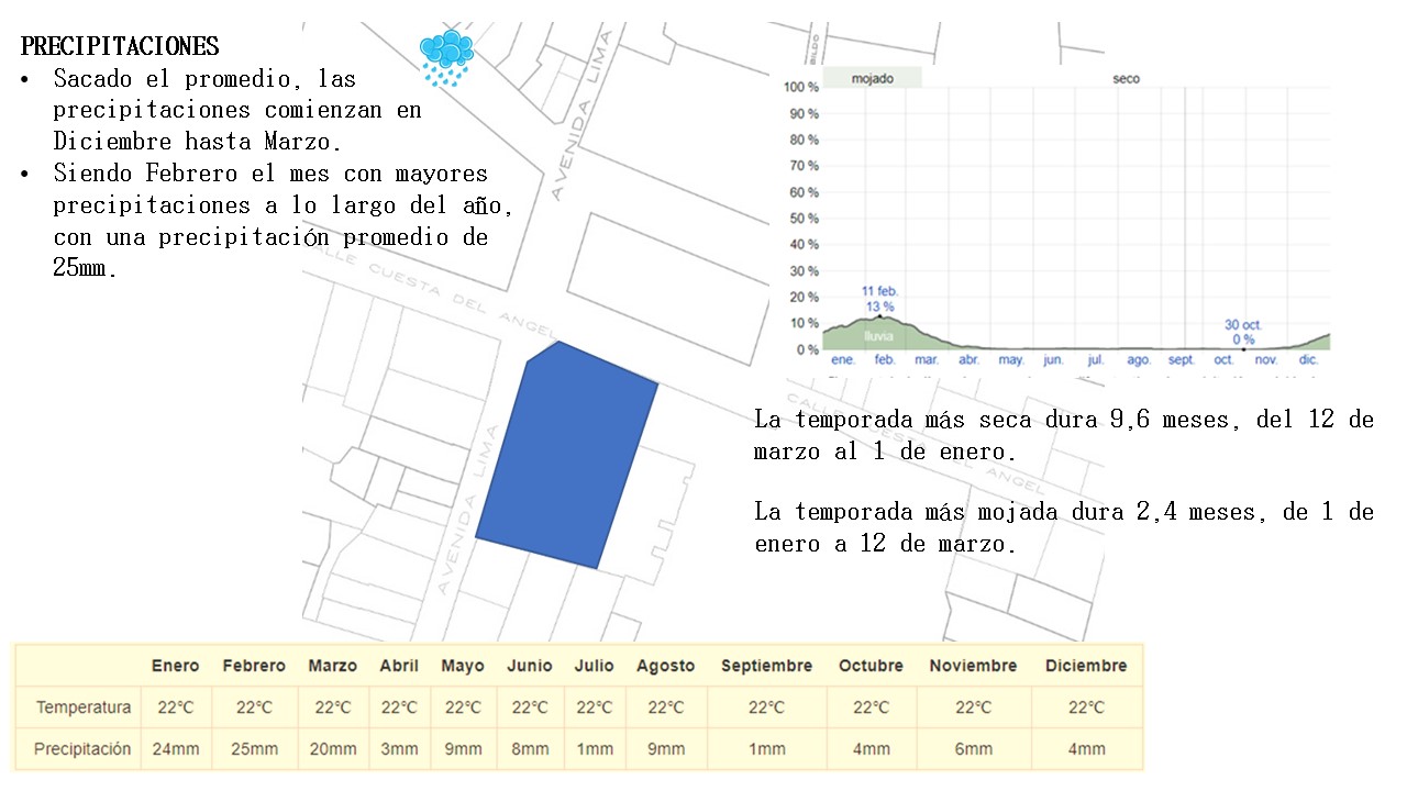 Precipitaciones