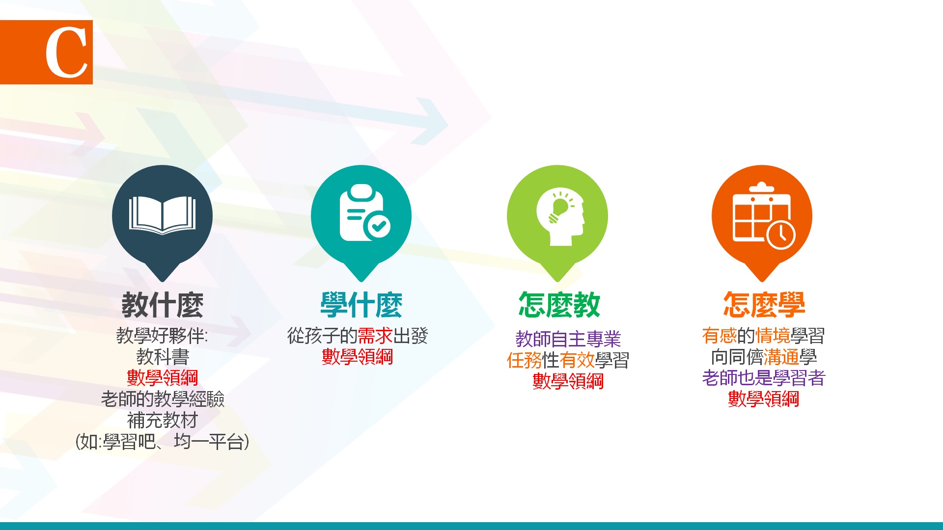 教與學的故事