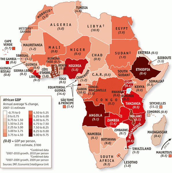Croissance