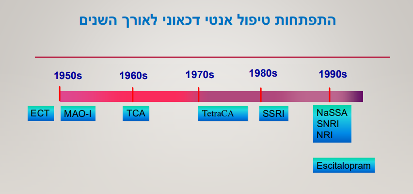 התוויות מרכזיות