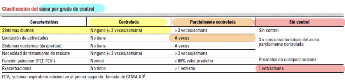 Según control
