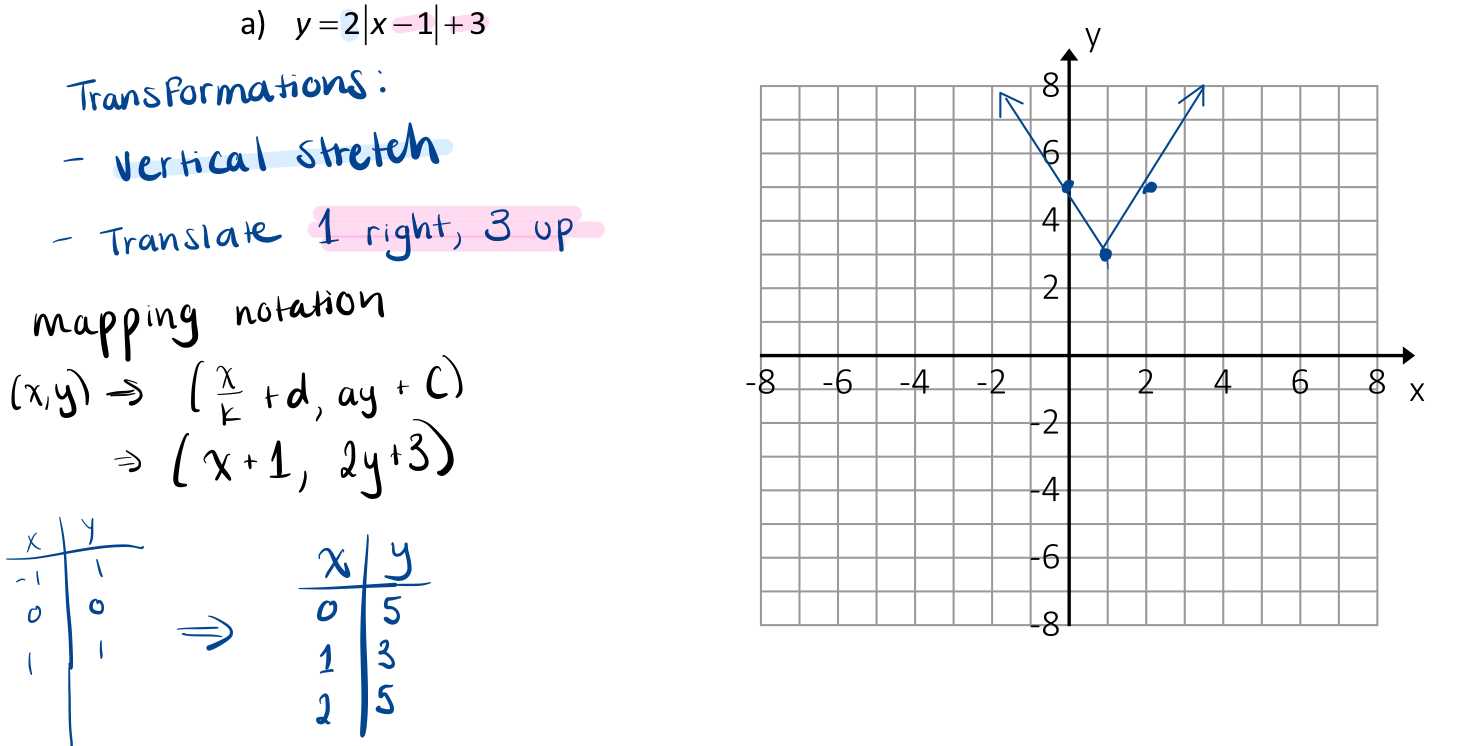 1) List all the transformations (use summary of transformations if needed)
2) Do the mapping notation (horizontal is opposite
