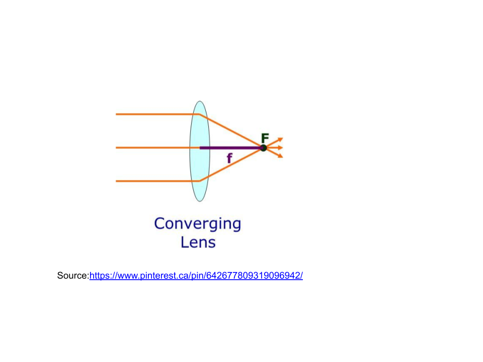 Converging Lens (Concave Lens)
Lens which are thicker in the middle and result in (parallel) light rays meeting together (con