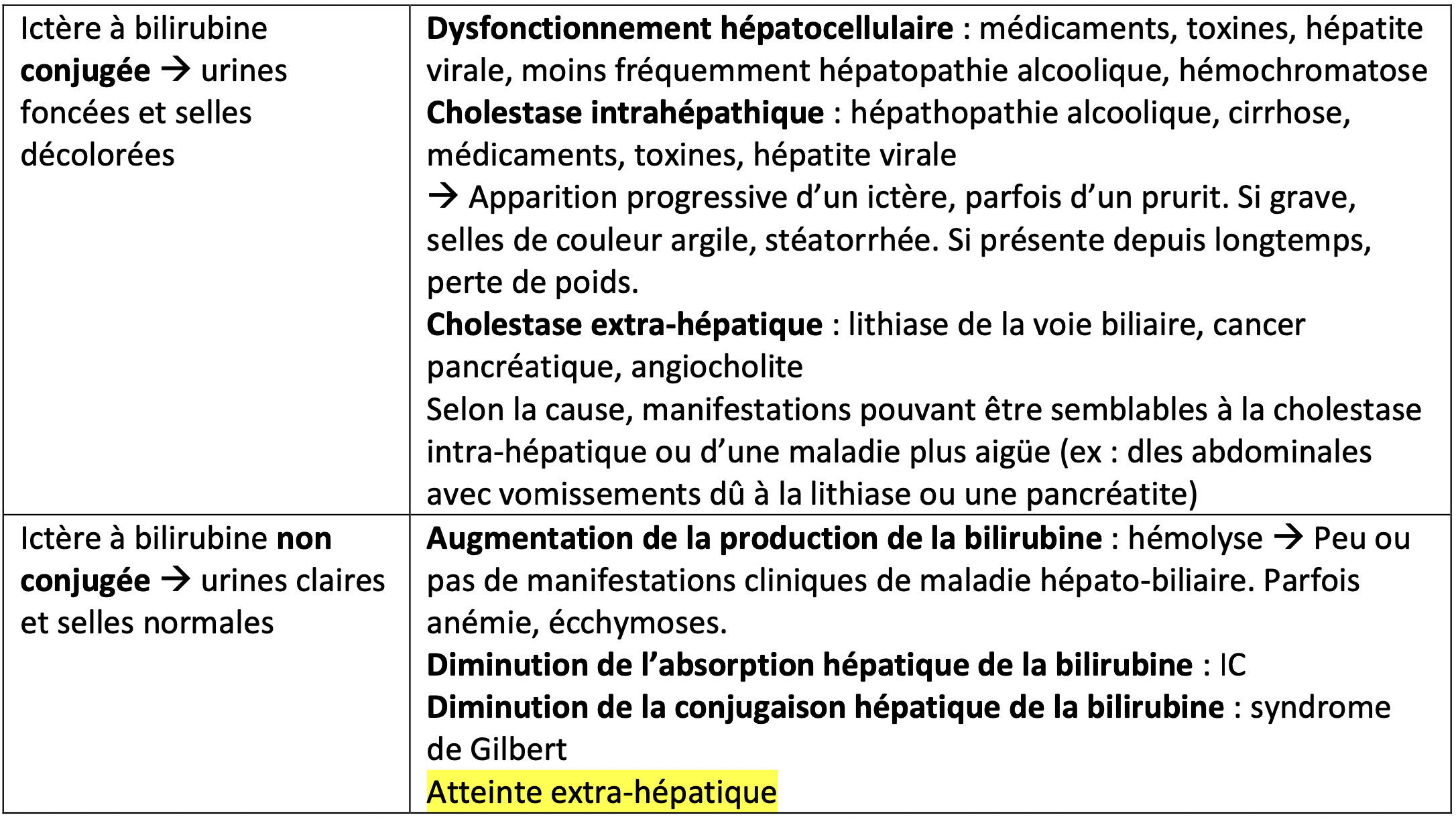 Ictère