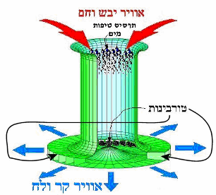 ארובות שרב