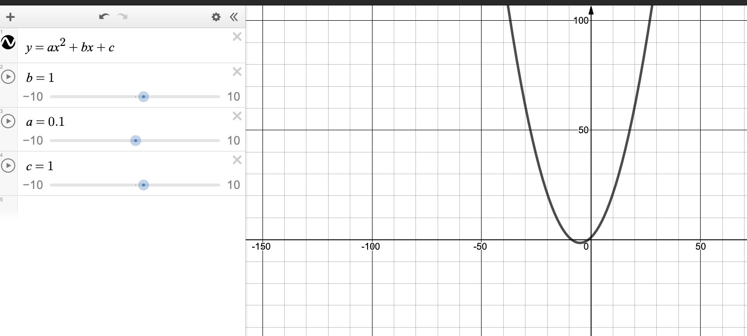 Exploring the parameters of equations through transformations using sliders to created deep understanding of what happens and