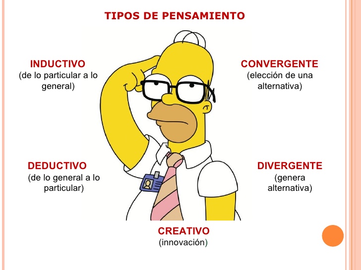 Tipos de pensamiento