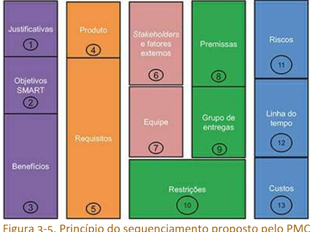 IDEIA DE SEQUÊNCIA INTRODUZIDA PELO APELO VISUAL DA FERRAMENTA