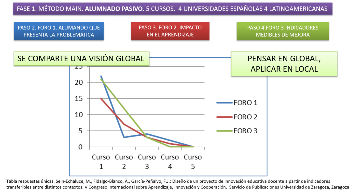 Convergencia de indicadores