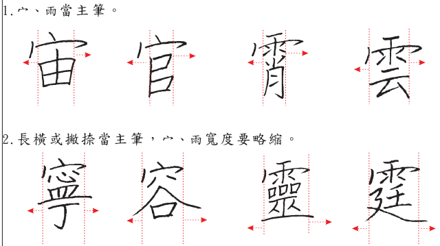 分支主題