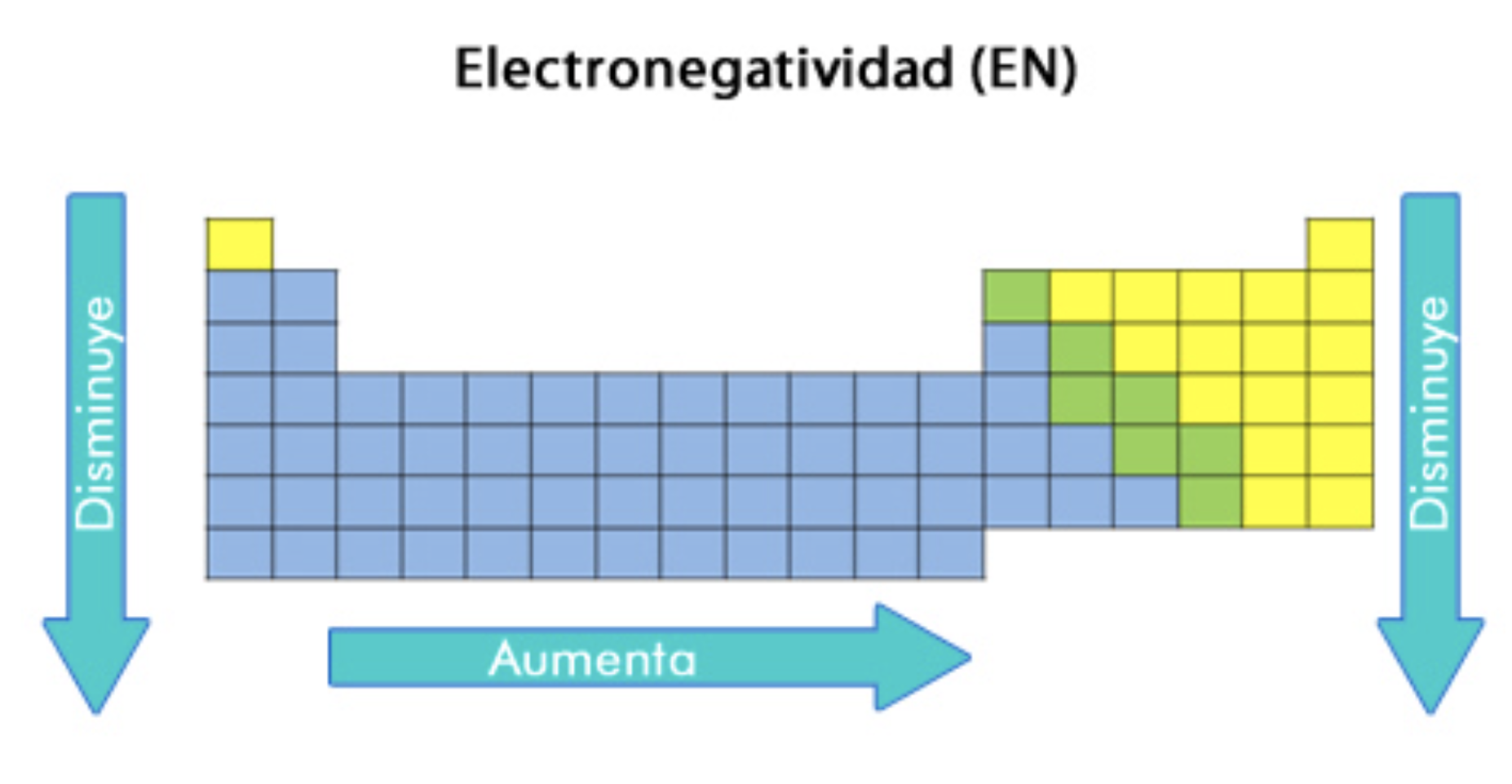 ELECTRONEGATIVIDAD