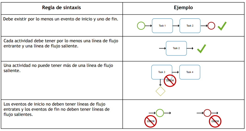 Reglas Sintaxis 1