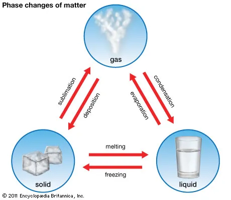 science matter