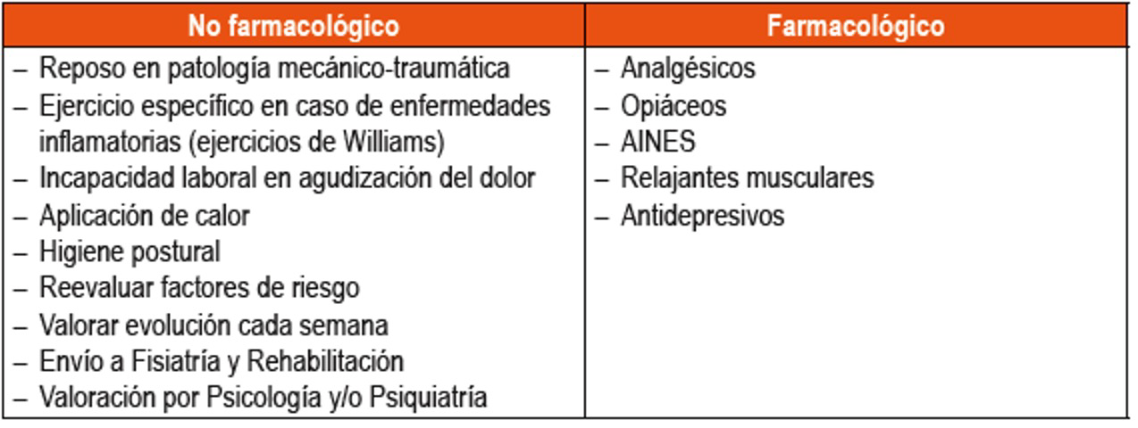 Tratamiento