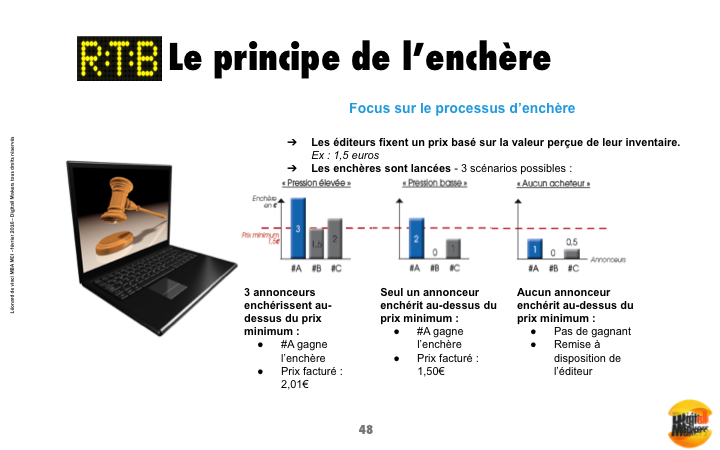 Fonctionnement des enchères