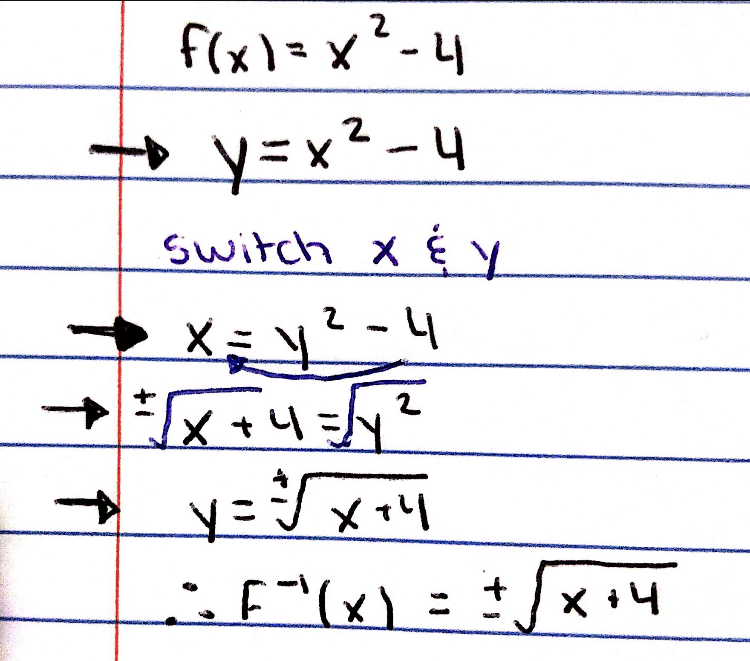 switching x & y and isolating for y