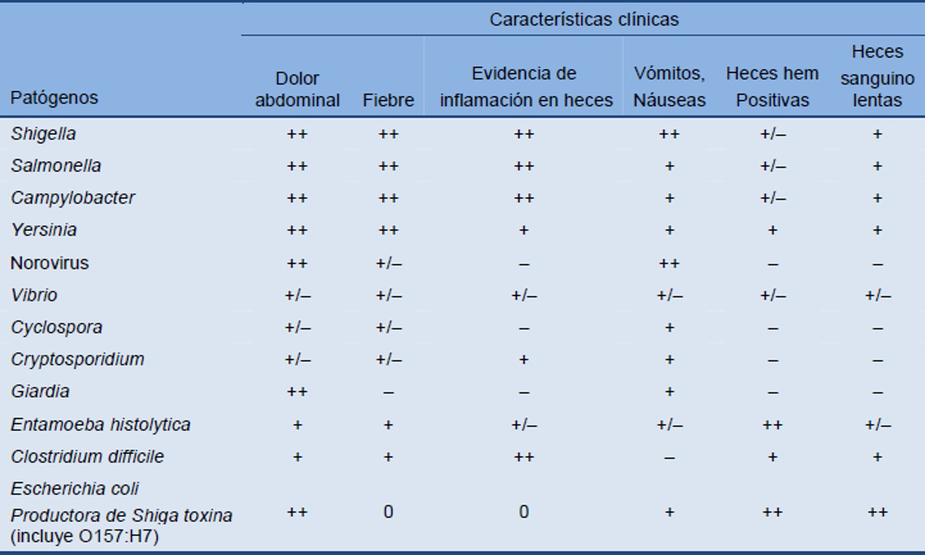 Clínicas específicas