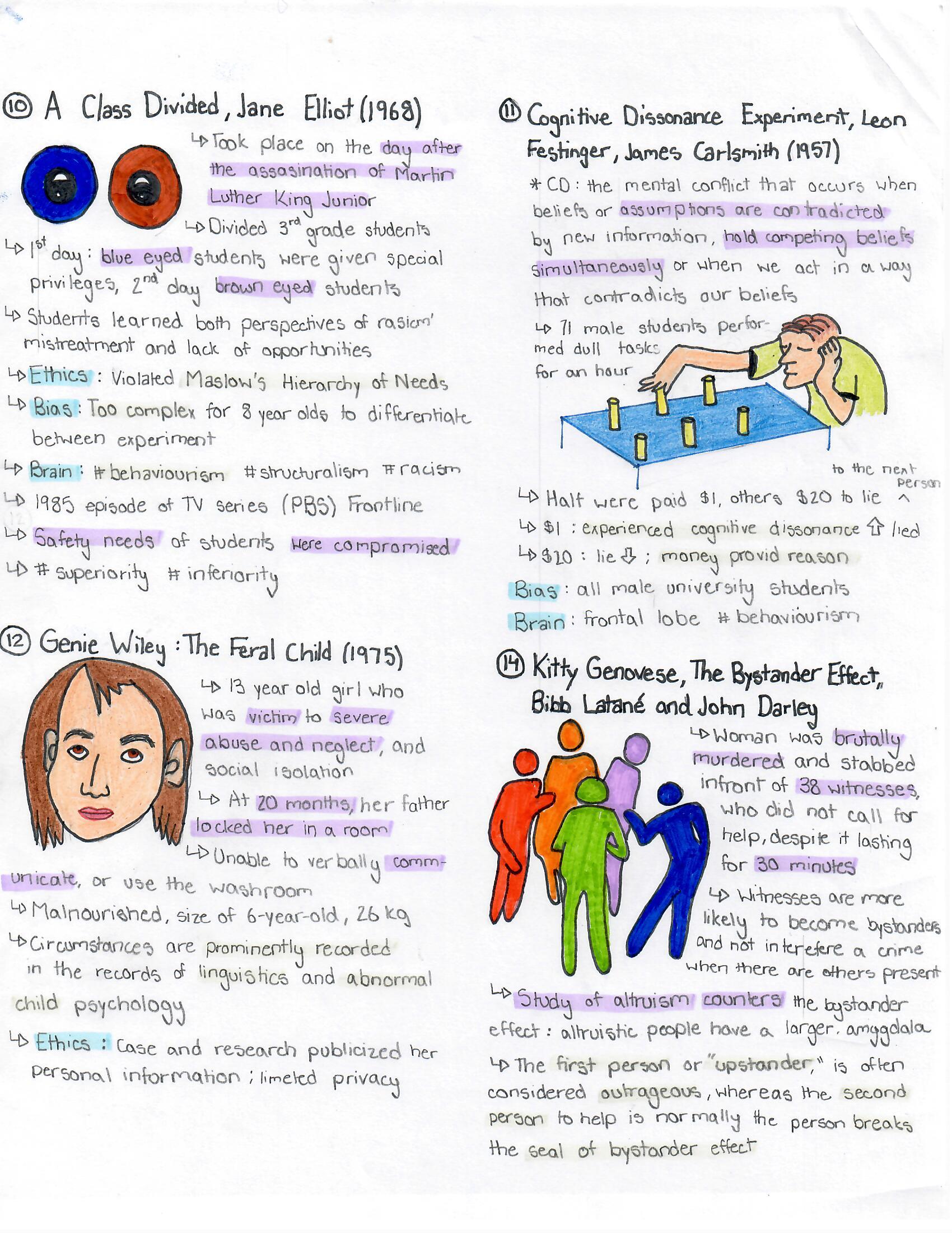 A Class Divided, Cognitive Dissonance Experiment, Genie Wiley: The Feral Child, Kitty Genovese: The Bystander Effect
