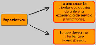 expectativa