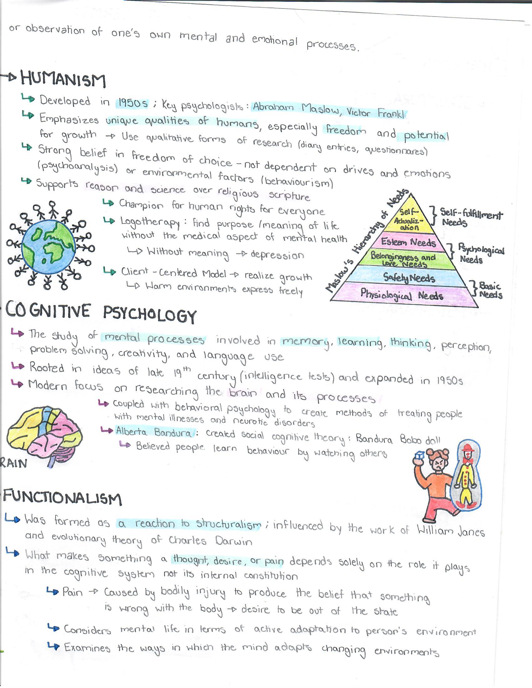 Humanism, Cognitive Psychology, Functionalism