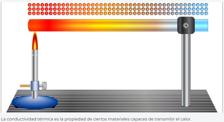 Conductividad térmica
