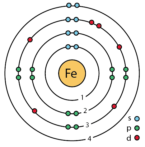 Bohr-Rutherford Diagram