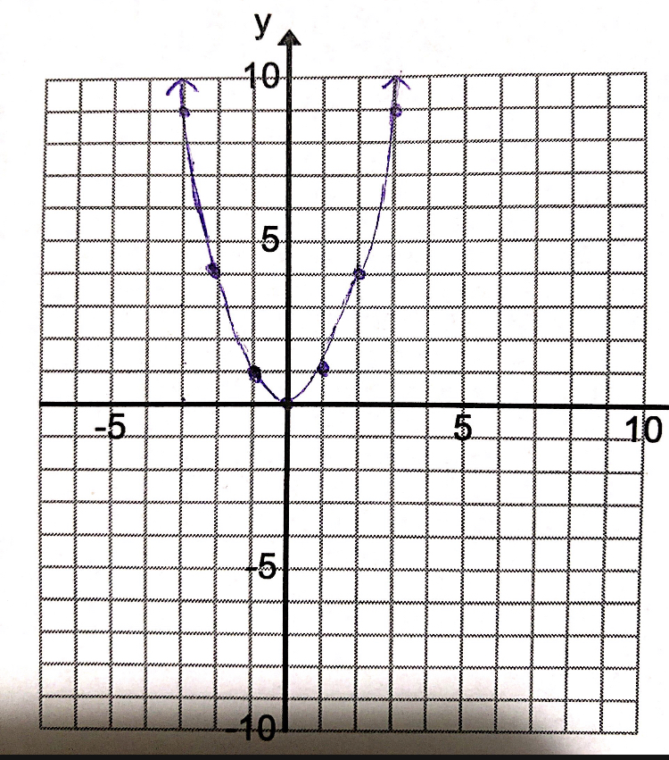 function