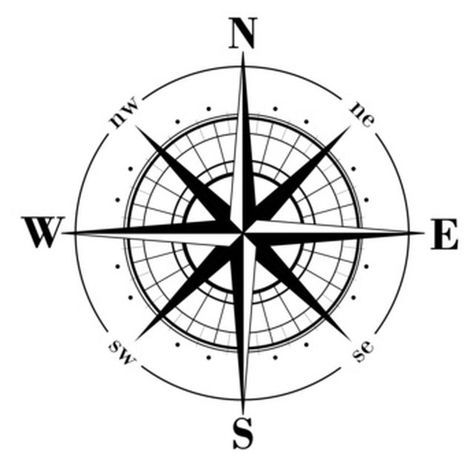 Estrategia "Puntos Cardinales"